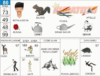 Gambar 80